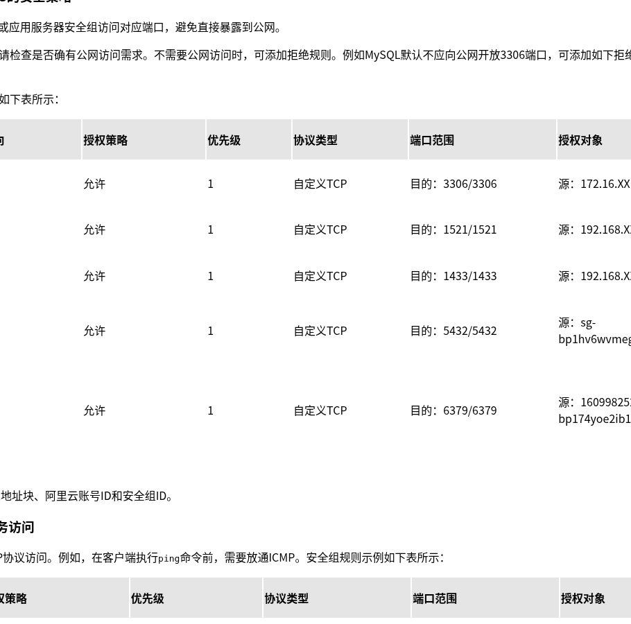 云服务器安全组最小开放：22/80/443 与常见误开端口清单（2026）-有序