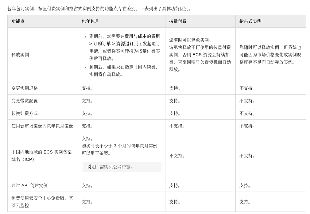 阿里云 ECS 和轻量应用服务器怎么选:计费、带宽流量、IPv6、备案与迁移 7 项对照(2026)-有序