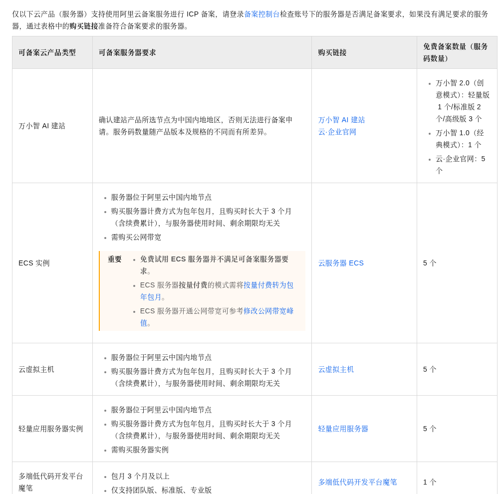 阿里云 ECS 和轻量应用服务器怎么选:计费、带宽流量、IPv6、备案与迁移 7 项对照(2026)-有序
