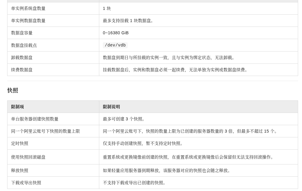 阿里云 ECS 和轻量应用服务器怎么选:计费、带宽流量、IPv6、备案与迁移 7 项对照(2026)-有序