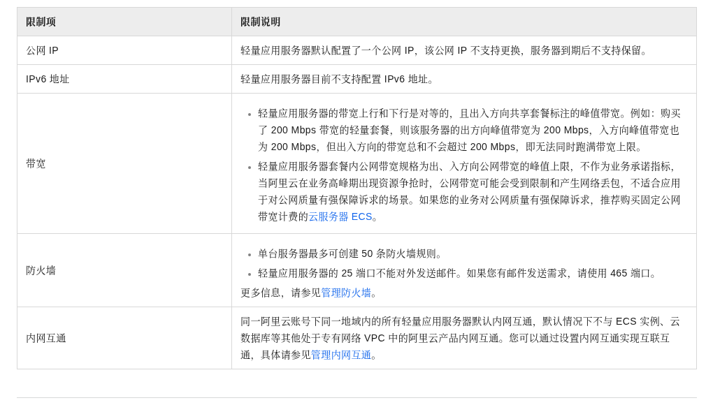 阿里云 ECS 和轻量应用服务器怎么选:计费、带宽流量、IPv6、备案与迁移 7 项对照(2026)-有序