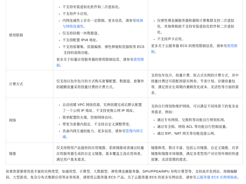 阿里云 ECS 和轻量应用服务器怎么选:计费、带宽流量、IPv6、备案与迁移 7 项对照(2026)-有序