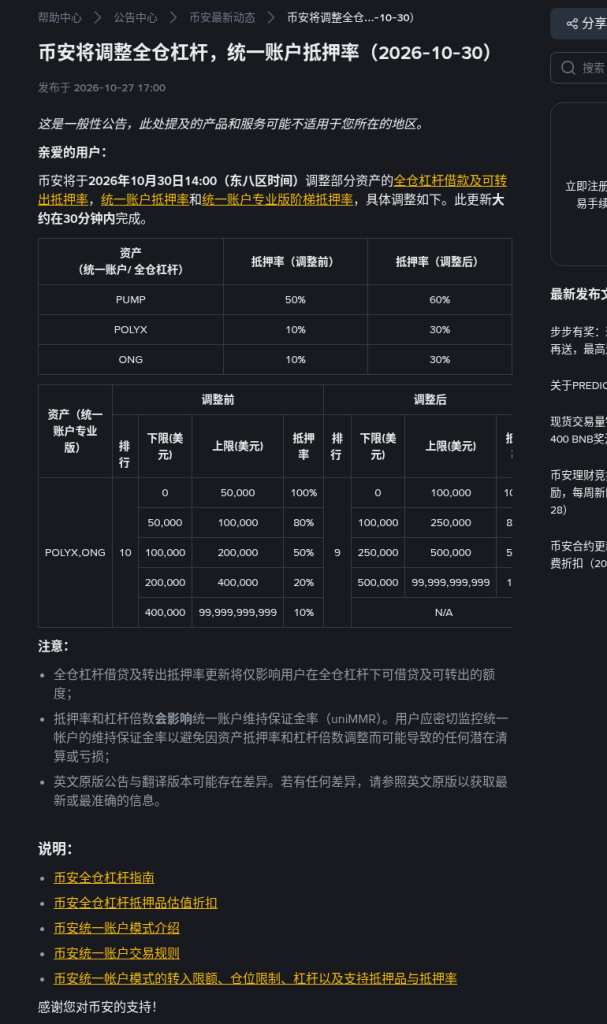 币安 10 月 30 日调抵押率怎么核对：PUMP 升到 60%，POLYX、ONG 升到 30%，uniMMR 先看一眼-有序