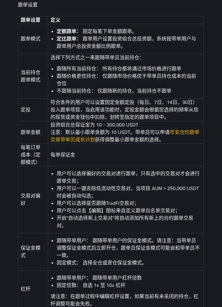 币安跟单和欧易跟单规则对比：分润怎么扣、何时结算、金额上限与止损（跟单者视角 2026）-有序