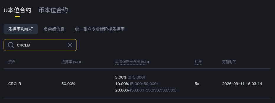 币安 10 月 9 日调整抵押率怎么核对：WCT 降到 10%、MASK 升到 30%，CRCLB/MSTRB 与 uniMMR 自测（2026）-有序