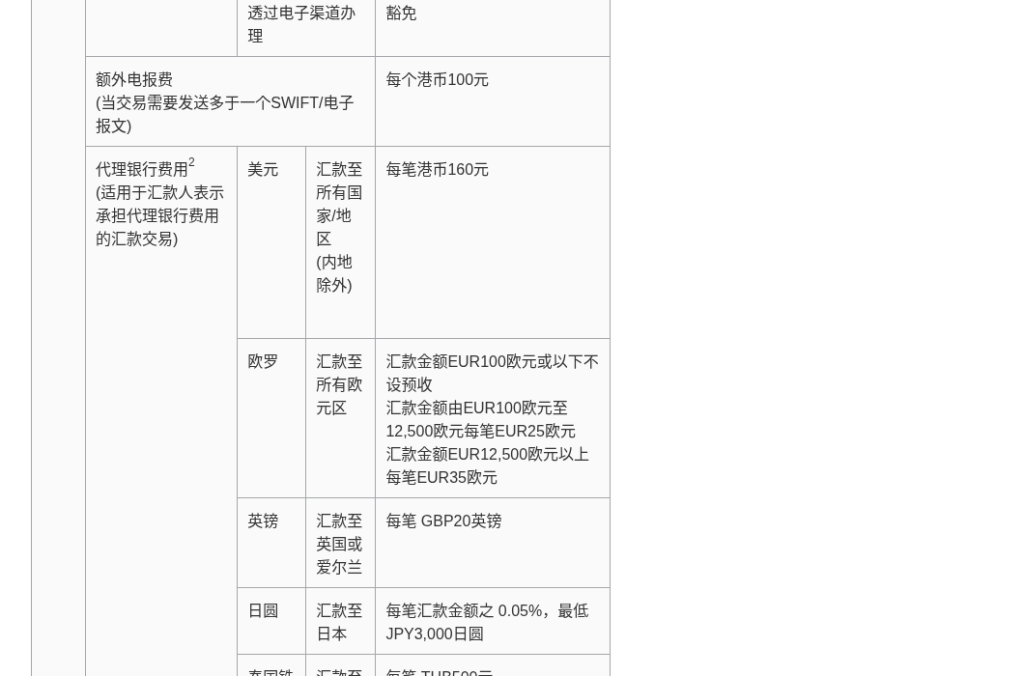 香港公司银行收 USD:电汇路径、中间行费用与到账凭证核对(2026)-有序