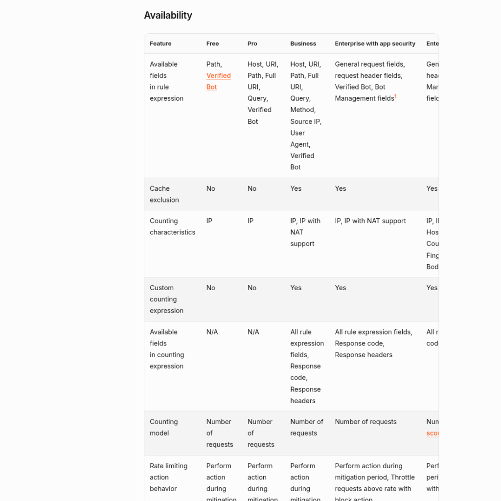 网站被 CC/DDoS 攻击怎么办：先止血、Cloudflare 免费规则与云厂商防护（2026）-有序