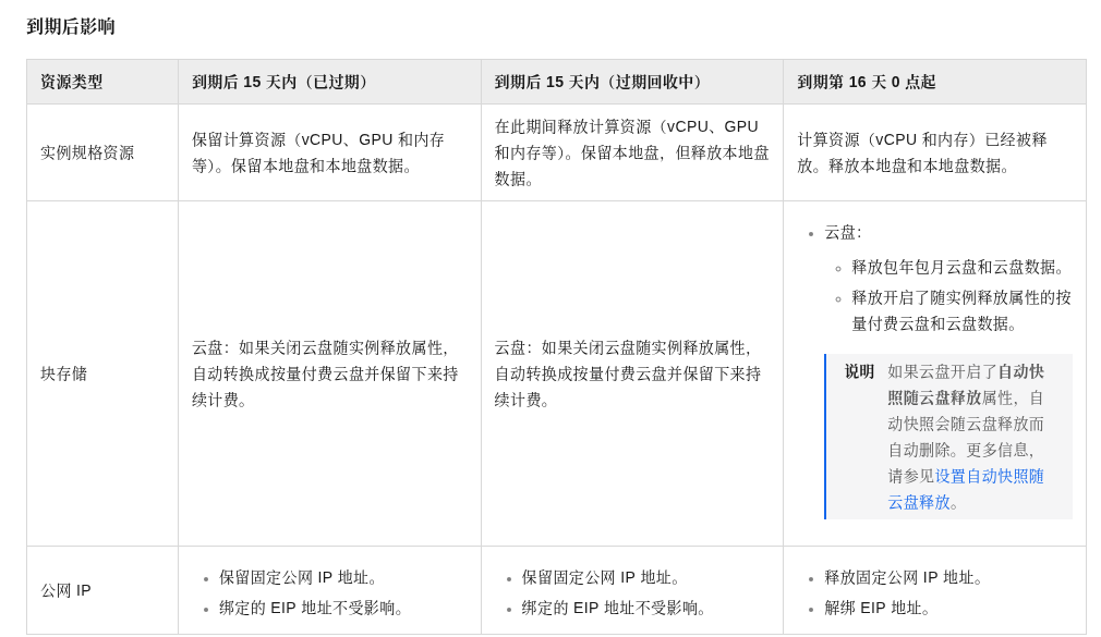 云服务器到期不续费会怎样:阿里云、腾讯云停机时间、数据保留期与防误删清单(2026)-有序