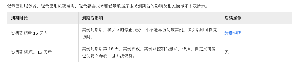 云服务器到期不续费会怎样:阿里云、腾讯云停机时间、数据保留期与防误删清单(2026)-有序