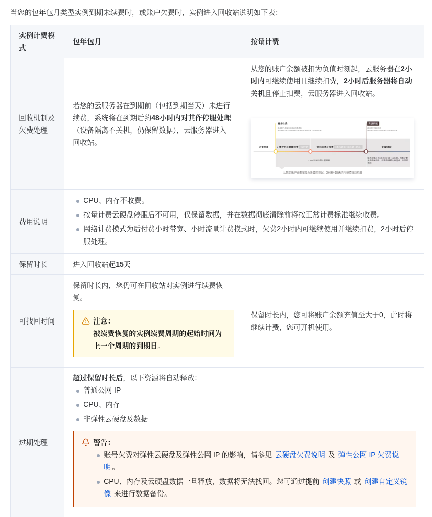 云服务器到期不续费会怎样:阿里云、腾讯云停机时间、数据保留期与防误删清单(2026)-有序