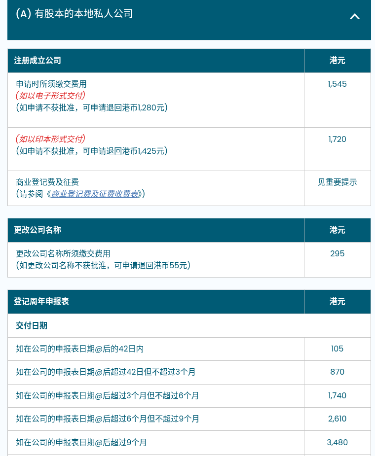 出海注册香港公司要花多少钱:注册费、商业登记、周年申报、做账审计与报税一次理清(2026)-有序
