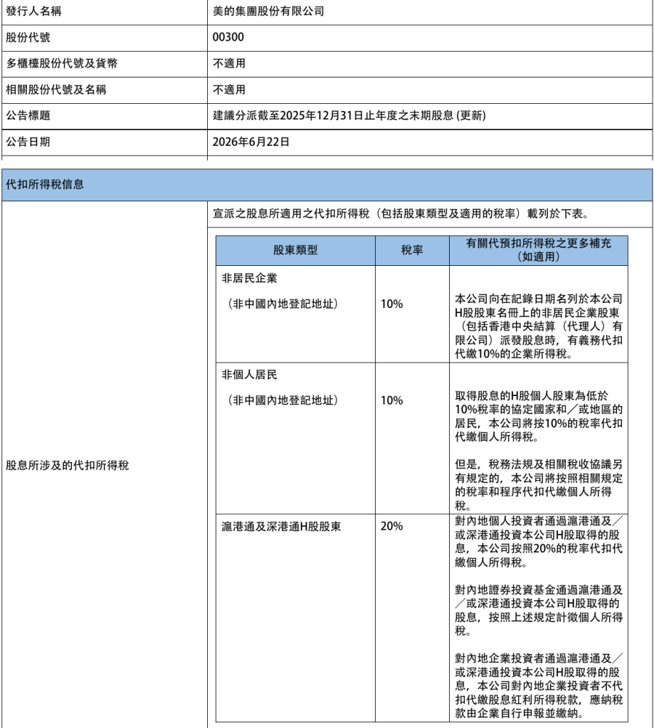 港股通分红要交多少税:H 股 20%、红筹股为什么常见 28%,怎么从公告里自己核对(2026)-有序