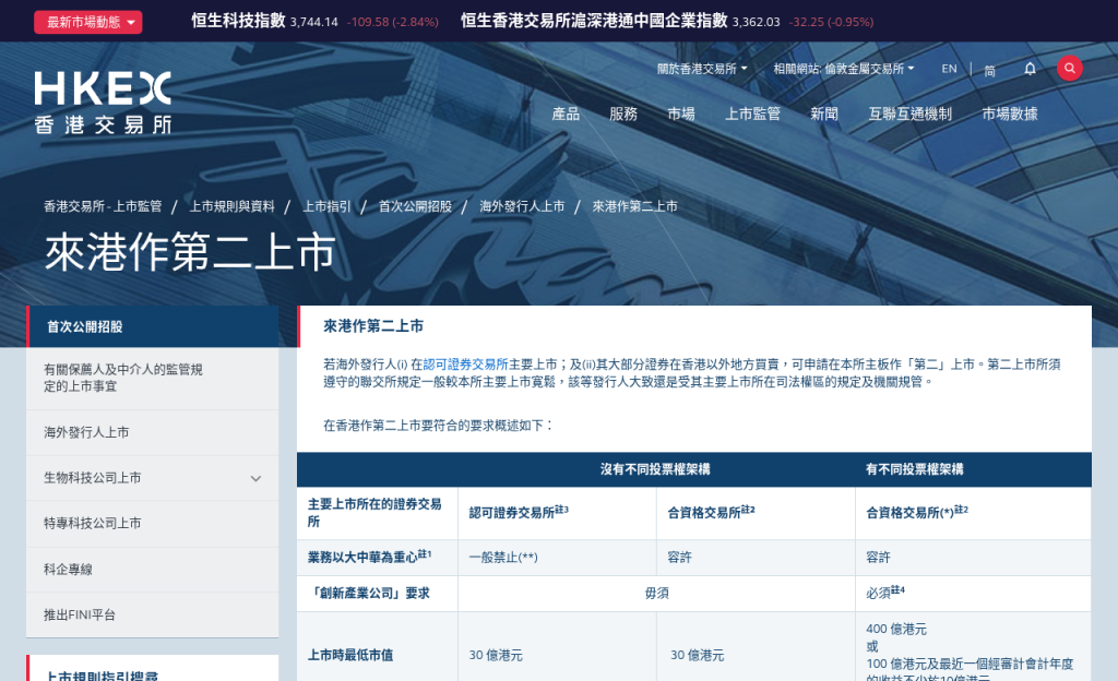 中概股 ADR 是什么:和港股二次上市、双重主要上市有什么区别-有序