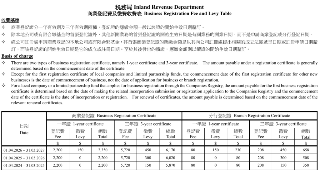 出海注册香港公司要花多少钱:注册费、商业登记、周年申报、做账审计与报税一次理清(2026)-有序