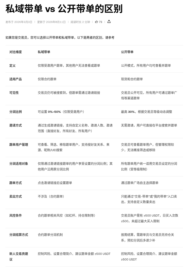 币安跟单和欧易跟单规则对比：分润怎么扣、何时结算、金额上限与止损（跟单者视角 2026）-有序