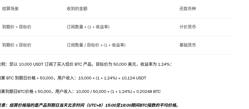 交易所理财产品风险怎么看:活期、定期与双币投资(2026)-有序