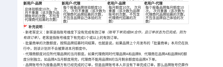 小红书商业合作结算注意：报备、发票与到账怎么核对（2026）-有序