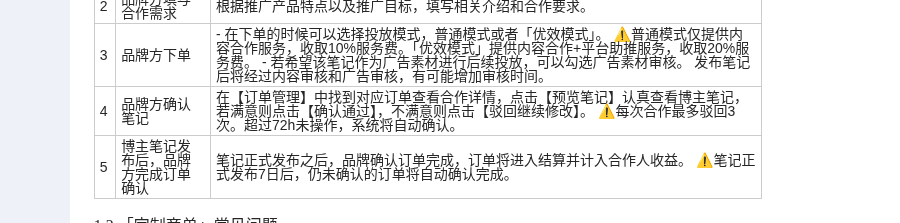 小红书商业合作结算注意：报备、发票与到账怎么核对（2026）-有序