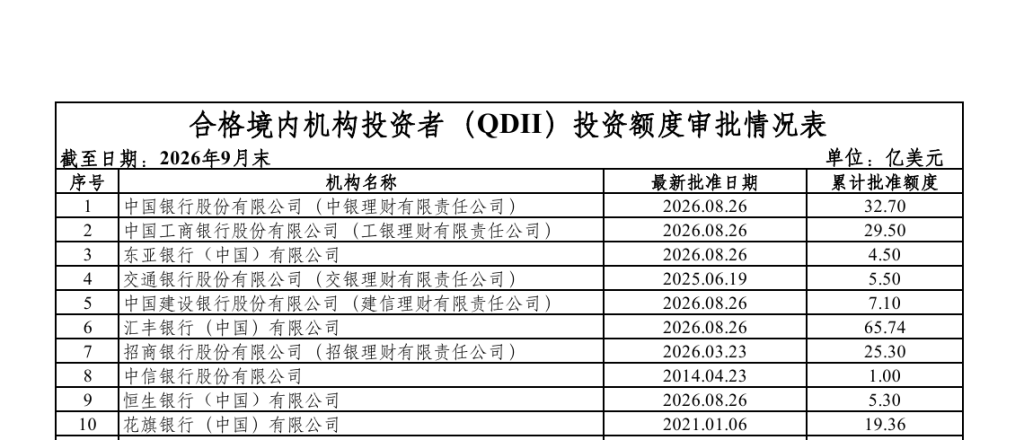 QDII 基金限购与溢价：买之前先看这几个数（2026）-有序
