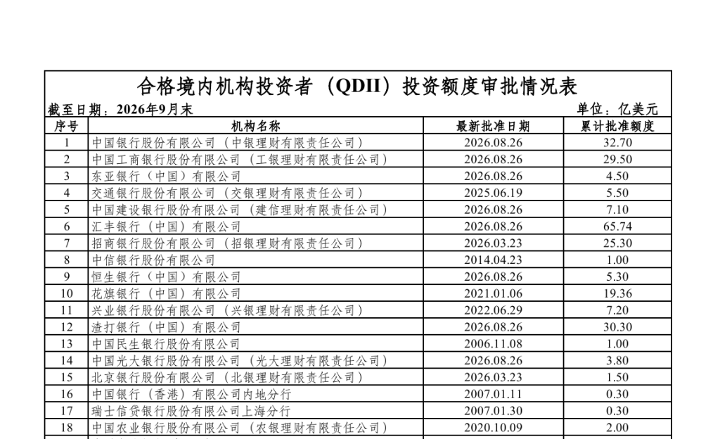 港股通与 QDII 怎么选:费用、门槛与标的范围对比(2026)-有序
