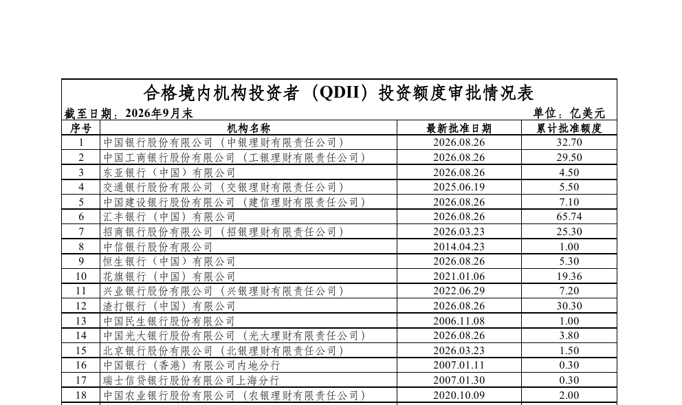 场内 QDII ETF 与场外 QDII 基金区别：结构、交易、溢价与申赎怎么核对（2026）-有序