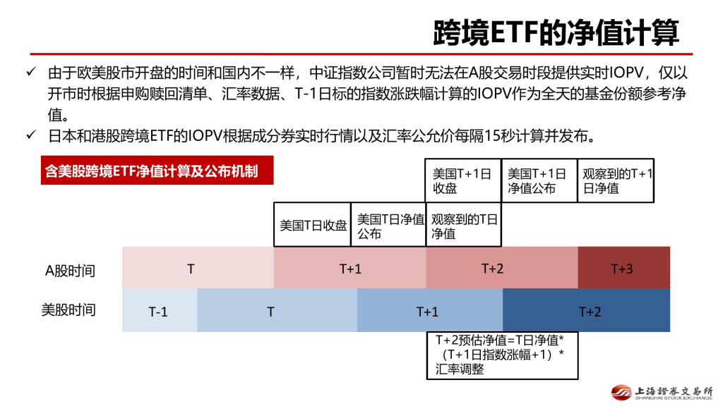 场内 QDII ETF 与场外 QDII 基金区别：结构、交易、溢价与申赎怎么核对（2026）-有序