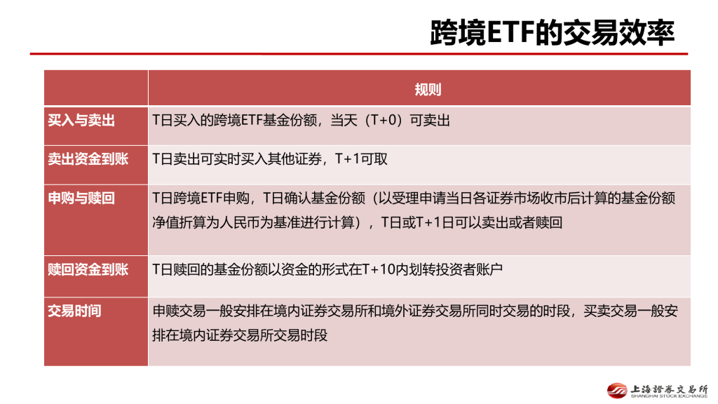 场内 QDII ETF 与场外 QDII 基金区别：结构、交易、溢价与申赎怎么核对（2026）-有序
