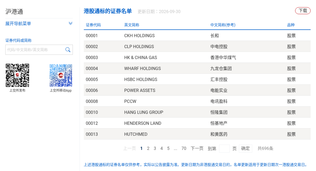 港股通标的名单怎么查:在哪看、按什么规则调入调出,被调出后还能不能卖(2026)-有序