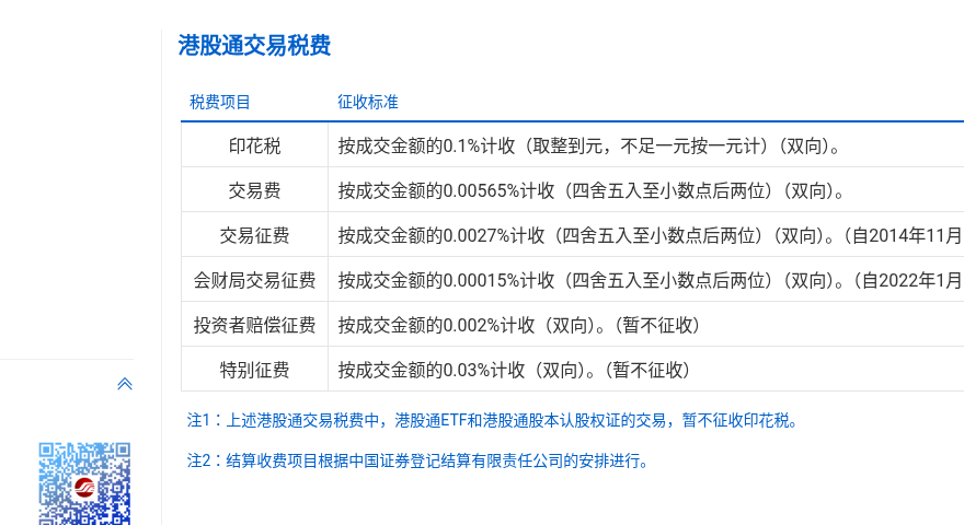 港股通交易费用拆解：佣金、印花税与交易征费怎么逐项核对（2026）-有序