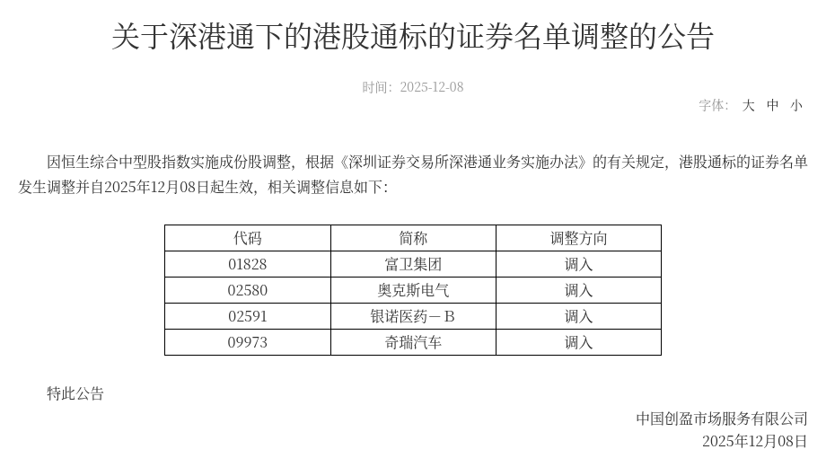 港股通标的名单怎么查:在哪看、按什么规则调入调出,被调出后还能不能卖(2026)-有序