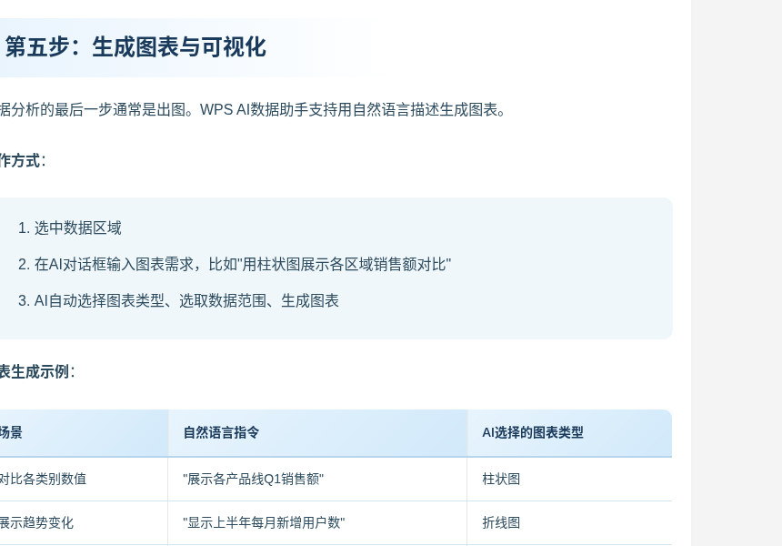 WPS AI 表格分析入门:透视、清洗与图表建议怎么用才不翻车(2026)-有序
